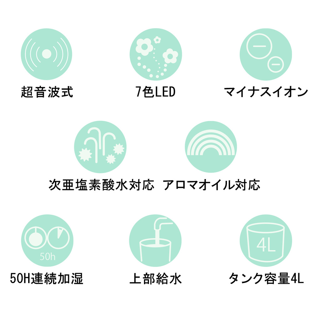 iiもの本舗4L加湿器7つの特徴をまとめた画像