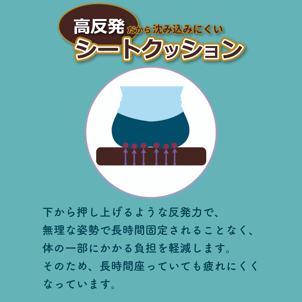 高反発シートクッションは下から押し上げるような反発力で体の一部にかかる負担を軽減することを説明したバナー画像